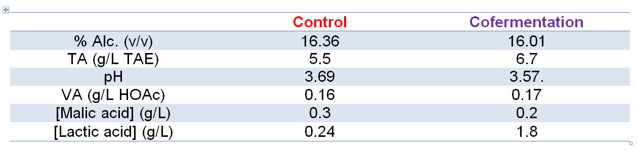chemical parameters trial 2