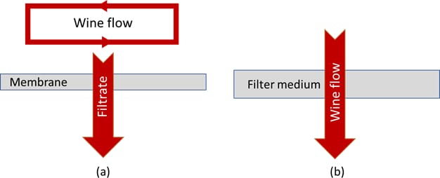 Figure 1 Cross-flow mechanics