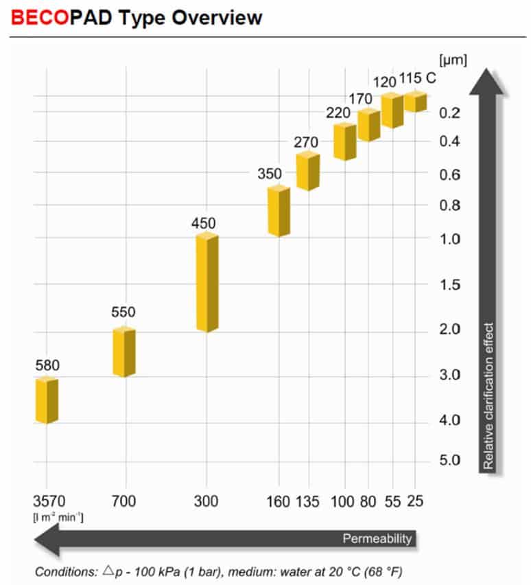 Figure 2 Filter Sheet Grades