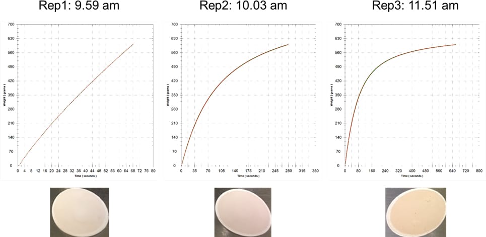 Figure 8 Flux charts