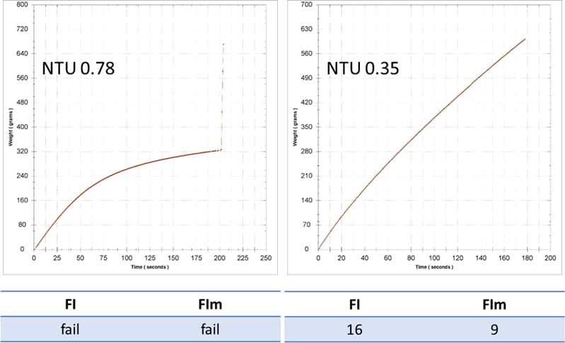 Figure 9 Pinot Noir